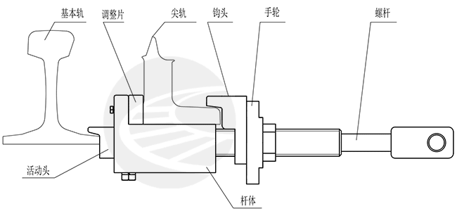 圖1可調斥離道岔鉤鎖器安裝示意圖.png